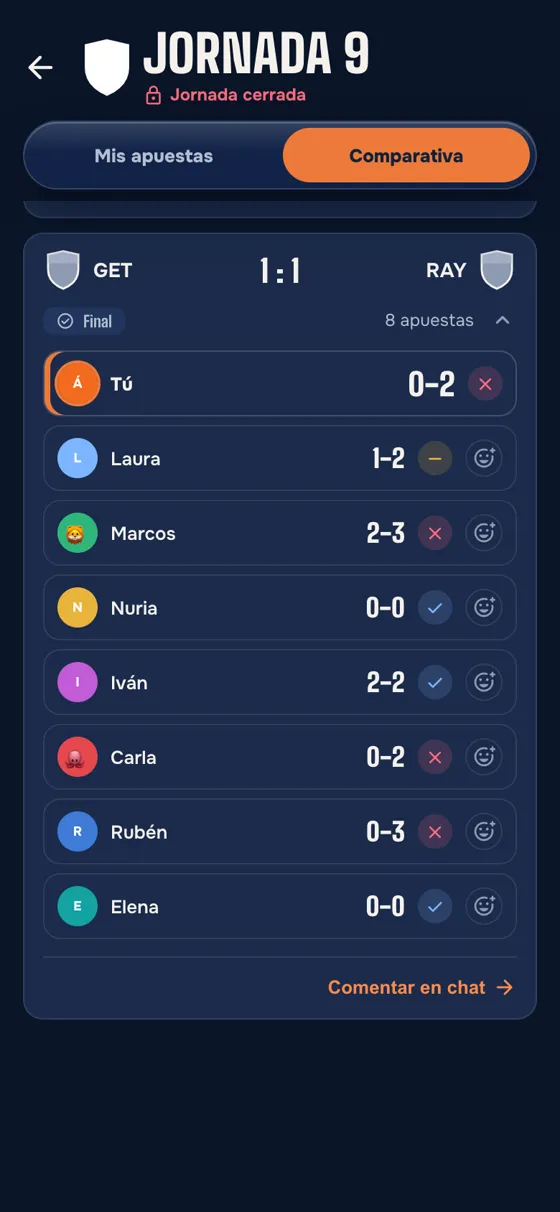 Comparativa: lo que puso cada miembro del grupo en un partido
