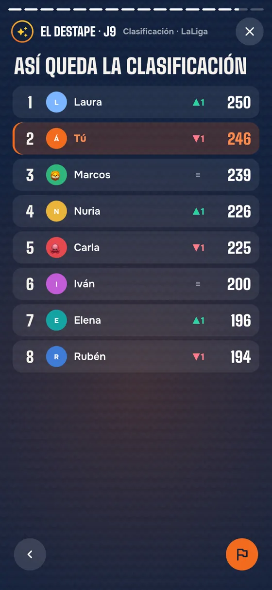 Así queda la clasificación tras la jornada